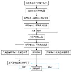 日逼逼视频免费看基于直流电法的煤层增透措施效果快速检验技术